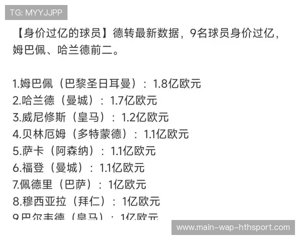 世界足坛球员身价榜（261 ）
